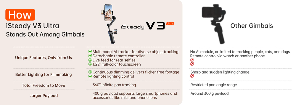 Hohem iSteady V3 Ultra